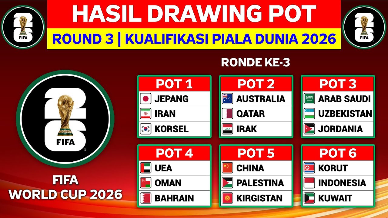 pot-piala-dunia-2026-3-asia